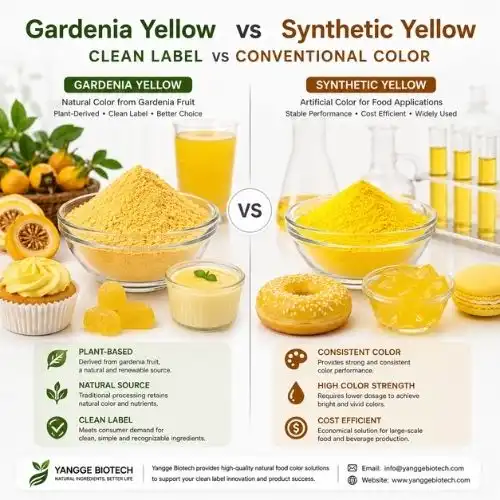 Gardenia Yellow vs Synthetic Yellow Food Colors